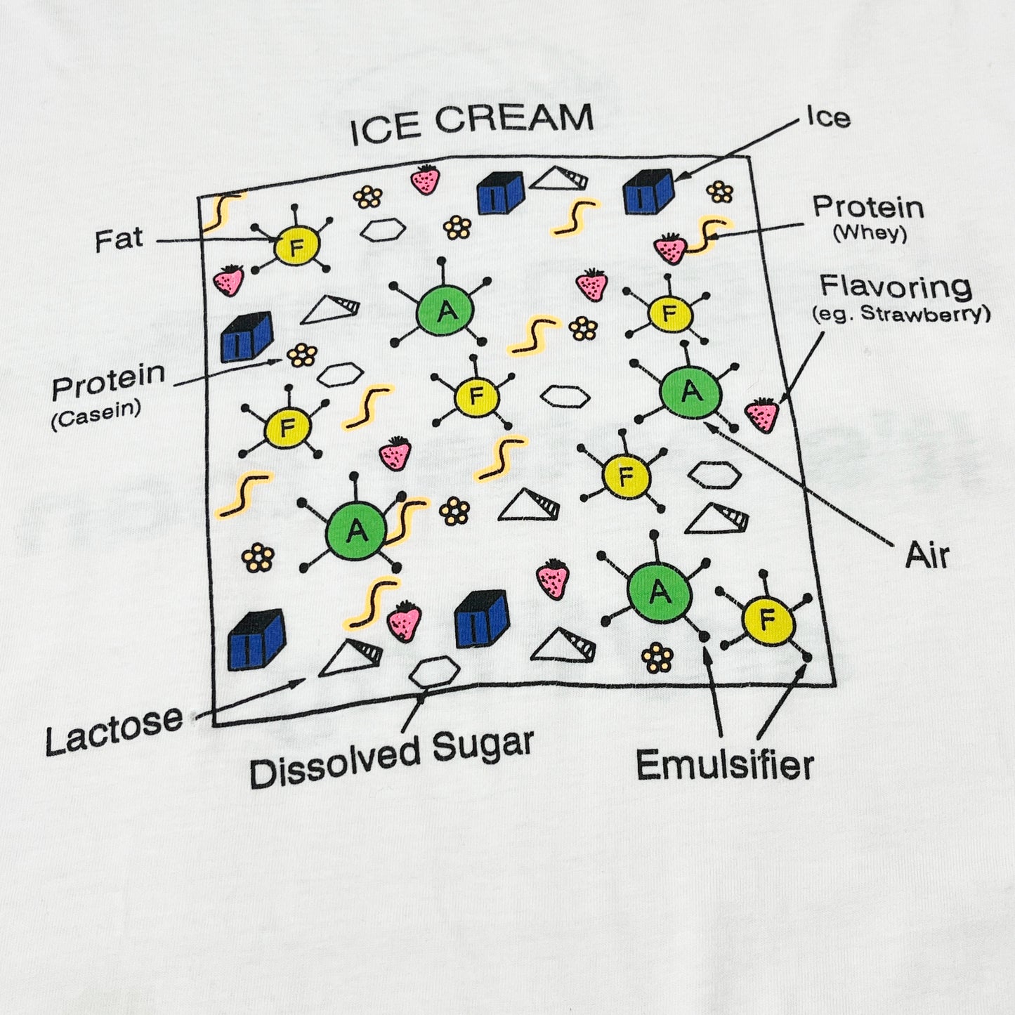 90's Hanes Haagen-Dazs T Size (XL) レア!